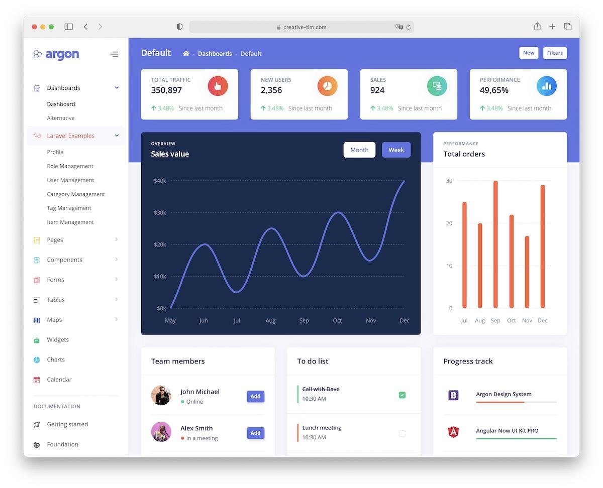 Laravel Development